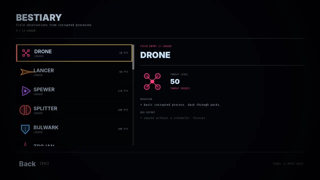 Kernel Panic bestiary listing logged corrupted processes with the DRONE entry open, showing its threat level, behavior and bug report